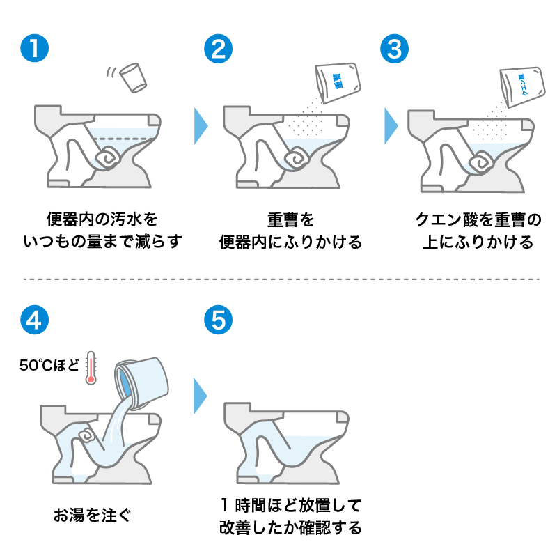 重曹とクエン酸を使ってトイレつまりを解消する方法