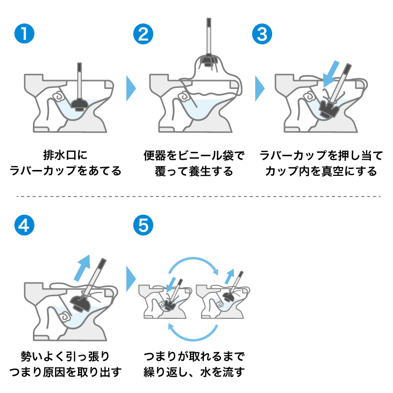ラバーカップ、スッポンを使ってトイレつまりを解消する方法