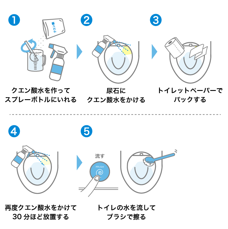 クエン酸水を使ったトイレの掃除方法